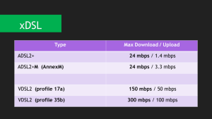 ADSL ile VDSL Arasındaki Farklar