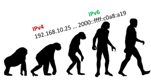 ipv6 nedir